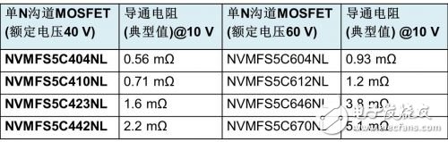 安森美在汽車重點(diǎn)市場方案與策略