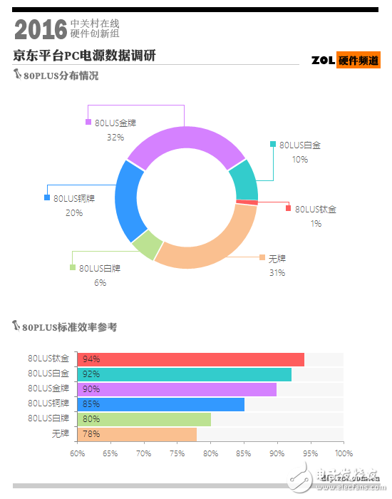 鈦金電源到底意義何在？