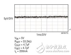 圖 10：LT3042 在 10Hz 至 100kHz 帶寬上的噪聲。RMS 噪聲為 0.8μVRMS。