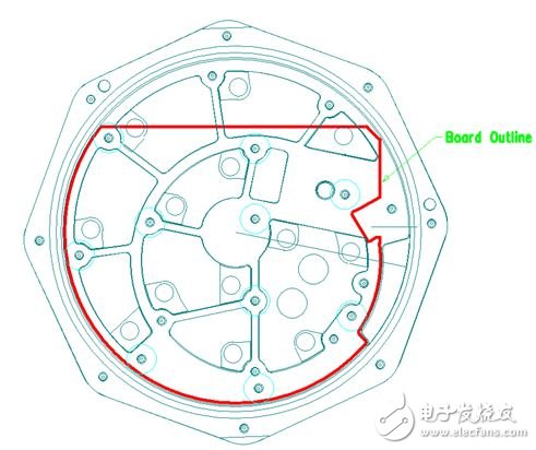 圖 2：在本示例中，必須根據(jù)特定的機(jī)械規(guī)范設(shè)計(jì) PCB，以便其能放入防爆容器中。