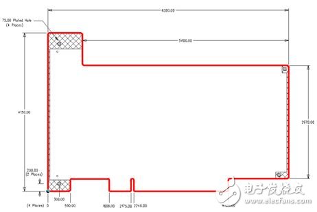 圖 1：常見(jiàn) PCI 電路板的外形。