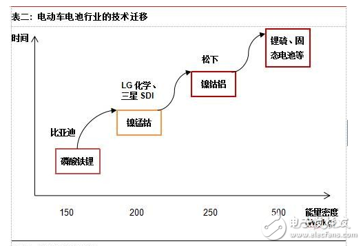 電動(dòng)車動(dòng)力電池材料與市場(chǎng)規(guī)模分析