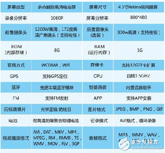 智能車載后視鏡功能及產品解決方案