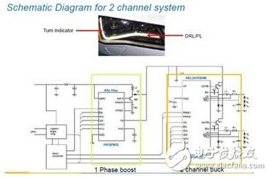 NXP汽車SSL照明多通道驅(qū)動解決方案
