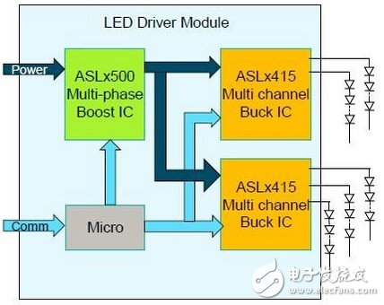 NXP汽車SSL照明多通道驅(qū)動解決方案