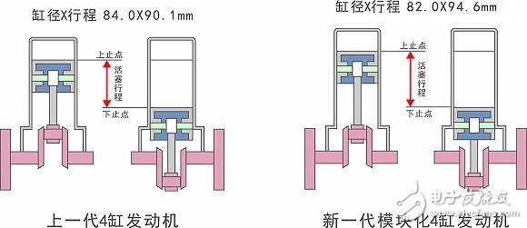 十問寶馬最新一代發(fā)動機