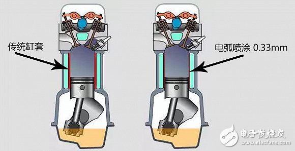 十問寶馬最新一代發(fā)動機