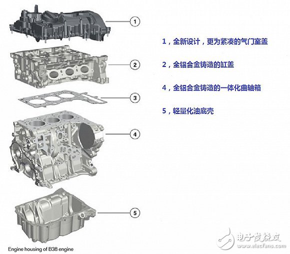 十問寶馬最新一代發(fā)動機