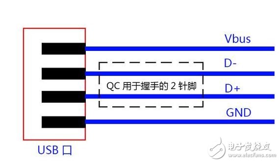 支持快充與否和處理器功能無關？！