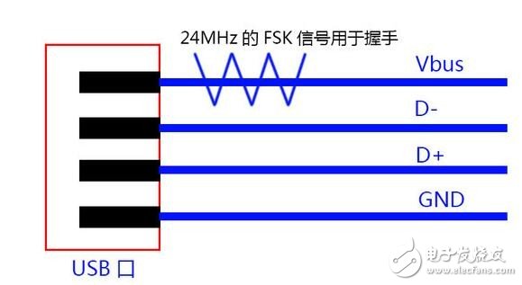 支持快充與否和處理器功能無關？！