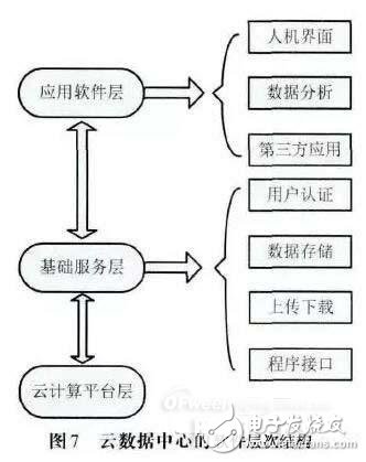 一種基于云計(jì)算的高端LED吸頂燈的照明控制系統(tǒng)