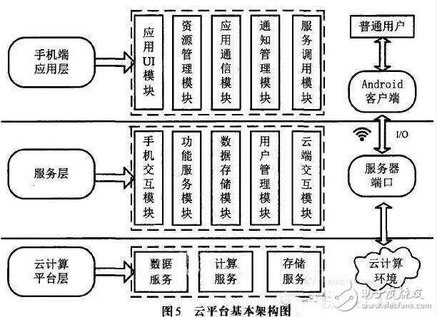 LED吸頂燈的遠(yuǎn)程控制系統(tǒng)