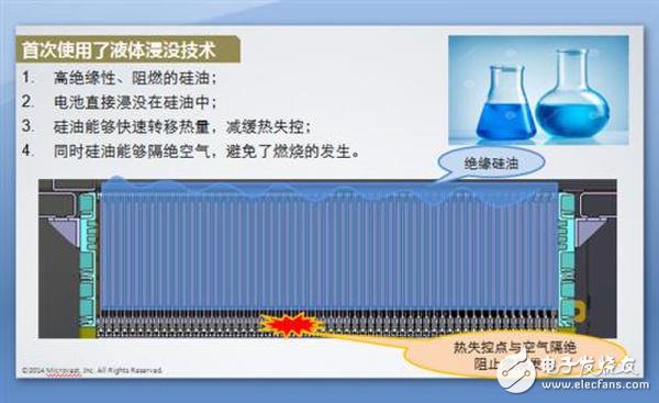 詳解快充技術(shù)對(duì)于鋰電池的重要性