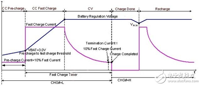 【技術(shù)】從OPPO超級(jí)閃充談到鋰電池技術(shù)瓶頸