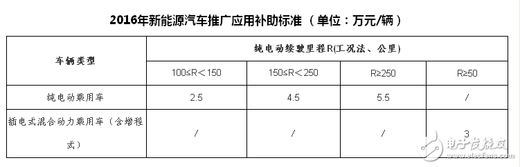 比亞迪即將登陸鳥巢 推出插電混動汽車