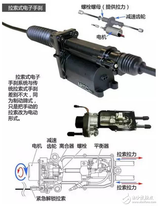 工程師談電子手剎與自動(dòng)駐車(chē)