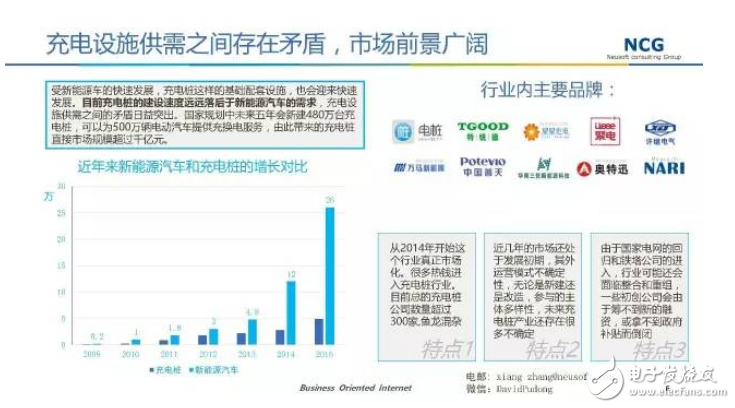 要發(fā)展電動汽車，不可不知的充電樁