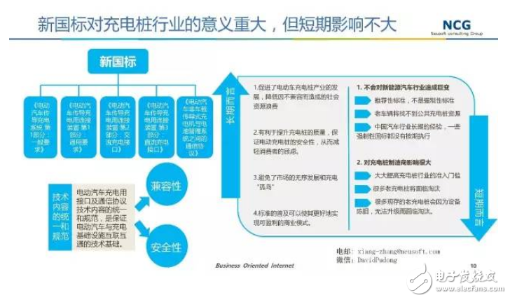 要發(fā)展電動(dòng)汽車，不可不知的充電樁