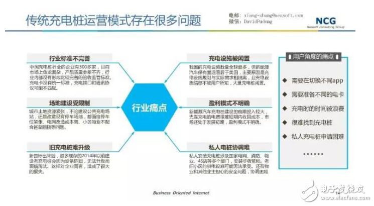 要發(fā)展電動(dòng)汽車，不可不知的充電樁