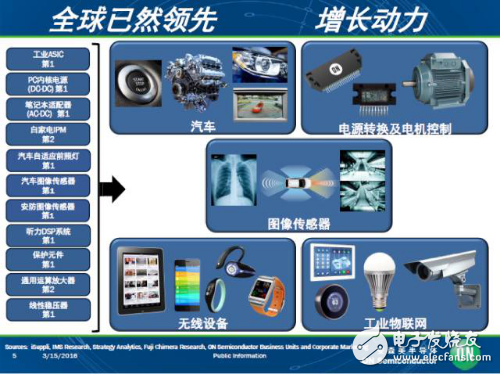 盤點安森美新一代車載方案和技術(shù)