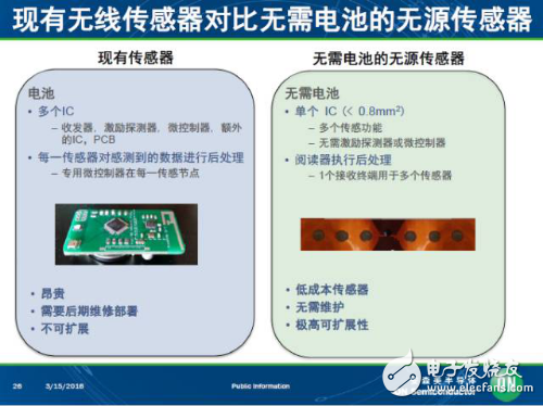 盤點安森美新一代車載方案和技術(shù)