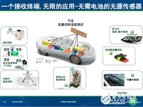 盤點安森美新一代車載方案和技術(shù)