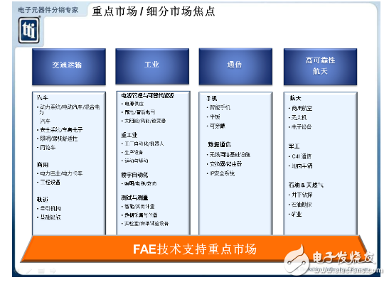 TTI談授權(quán)分銷商價(jià)值重塑和2016潛力市場(chǎng)