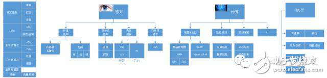 ADAS和無人駕駛在數(shù)據(jù)庫方面該如何突破