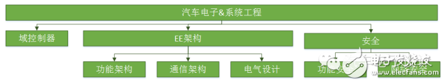 ADAS和無人駕駛在數(shù)據(jù)庫方面該如何突破