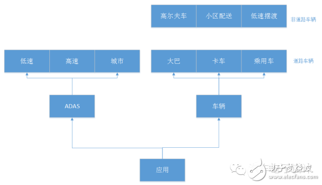 ADAS和無人駕駛在數(shù)據(jù)庫方面該如何突破