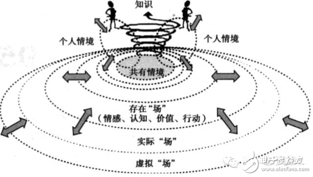 ADAS和無(wú)人駕駛在數(shù)據(jù)庫(kù)方面該如何突破