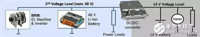 剖析混合動(dòng)力汽車48V技術(shù)方案