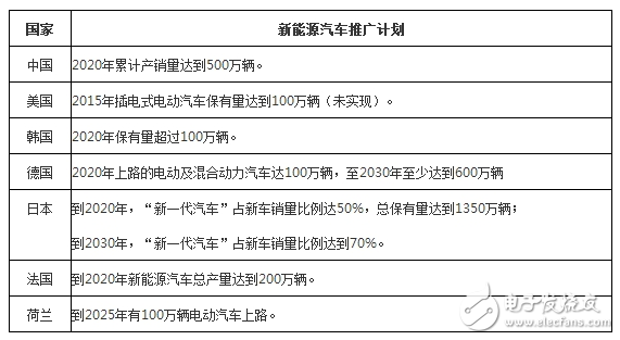 “互聯(lián)網(wǎng)+”新能源汽車將顛覆產(chǎn)業(yè)發(fā)展格局