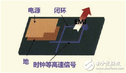 硬件工程師談高速PCB信號(hào)走線規(guī)則TOP9