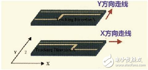 硬件工程師談高速PCB信號走線規(guī)則TOP9