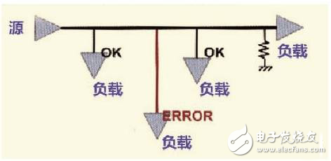 硬件工程師談高速PCB信號走線規(guī)則TOP9