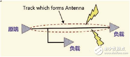 硬件工程師談高速PCB信號走線規(guī)則TOP9