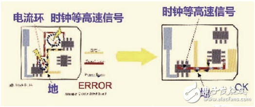 硬件工程師談高速PCB信號走線規(guī)則TOP9