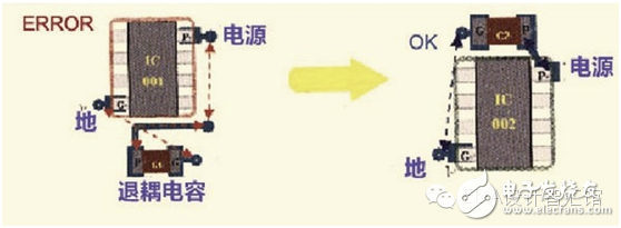 硬件工程師談高速PCB信號走線規(guī)則TOP9