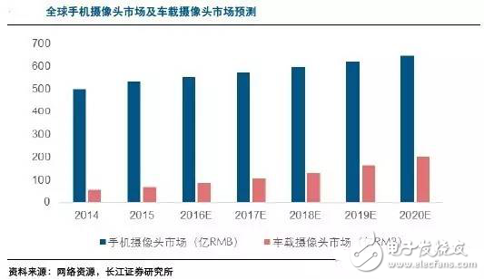 毫米波雷達高穿透、全天候特性為汽車保駕護航