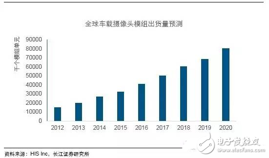 毫米波雷達高穿透、全天候特性為汽車保駕護航