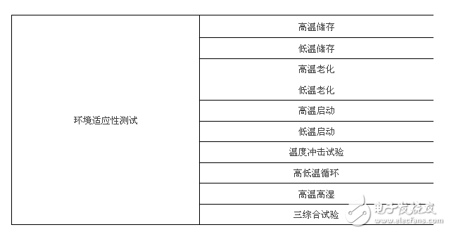 1860后視鏡可靠性試驗，6大類25項測試