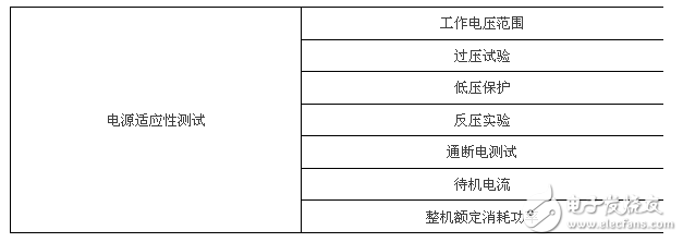 1860后視鏡可靠性試驗，6大類25項測試