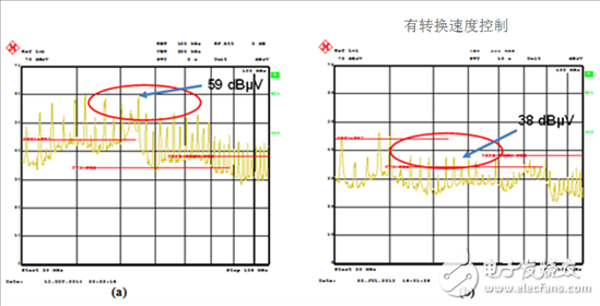  汽車和工業(yè)應(yīng)用中如何使用轉(zhuǎn)換速率控制EMI