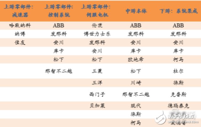 《機(jī)器人產(chǎn)業(yè)發(fā)展規(guī)劃（2016-2020年）》全面解讀