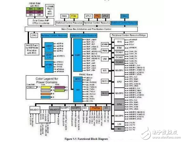 淺談汽車ISO 26262安全標(biāo)準(zhǔn)架構(gòu)及分解