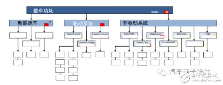 剖析車載電子12V供電控制系統(tǒng)