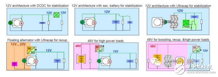 剖析車載電子12V供電控制系統(tǒng)