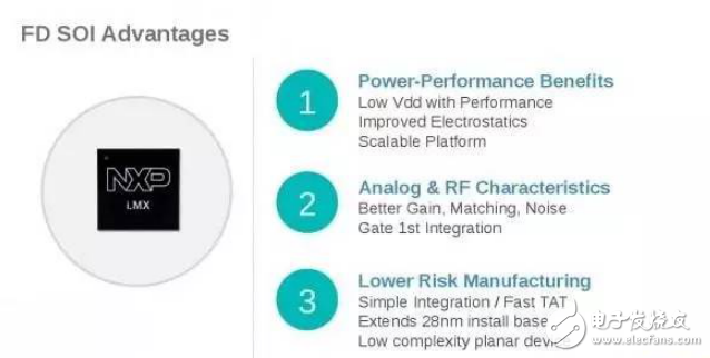 評(píng)估FD-SOI工藝，看新恩智浦下一步如何布局！