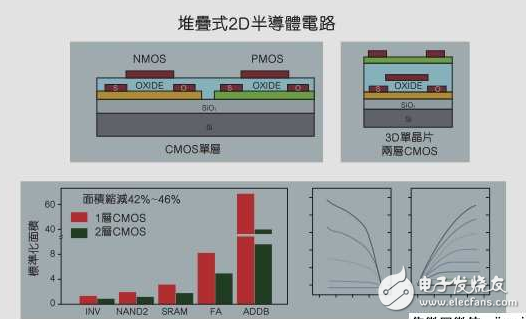 FinFET教父預測：新電晶體點燃芯片產(chǎn)業(yè)未來